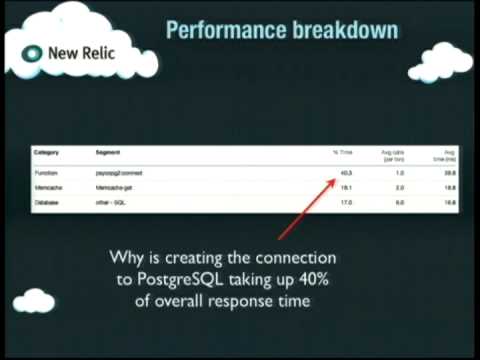 Image from Web Server Bottlenecks And Performance Tuning