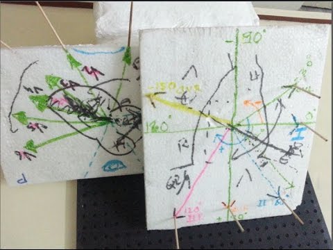 ECG/EKG Cardiac Axis Part 3 - Lead Views - Axis