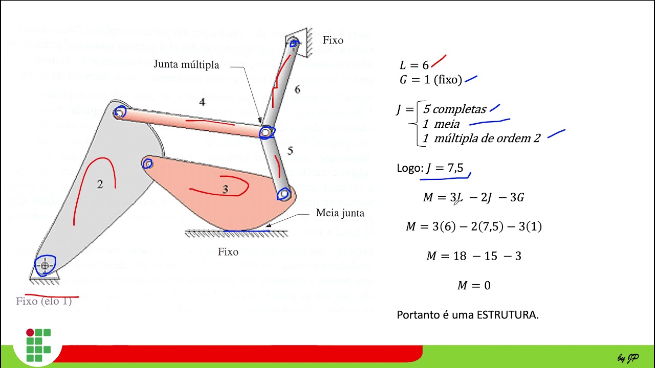 Determinação de Grau de Liberdade - GDL