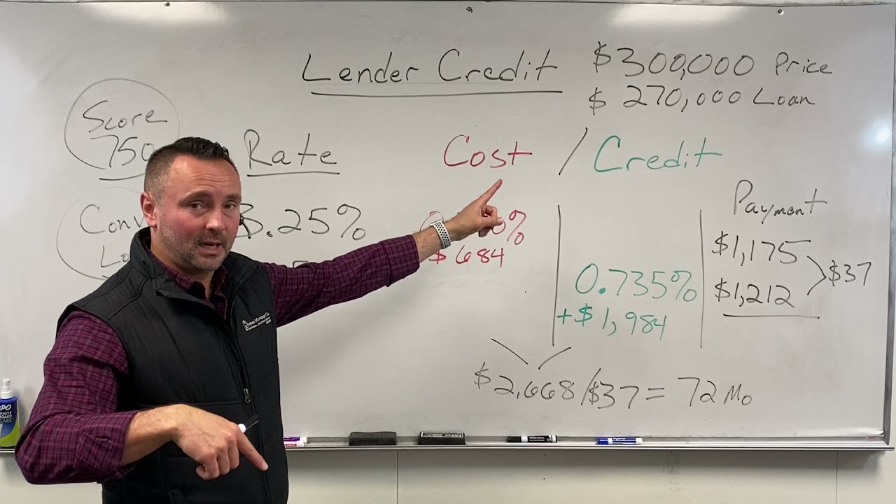 What Are Lender Credits?