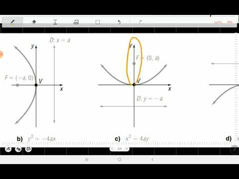 2.4 Parábola - Ecuaciones de la parábola con V(0,0) y foco sobre cualquier eje