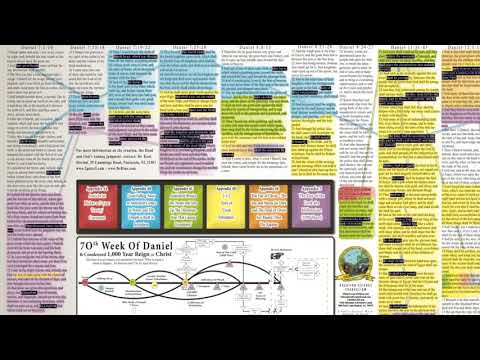 Timeline of the RETURN OF THE LORD - 7 Year Period - 2028!!