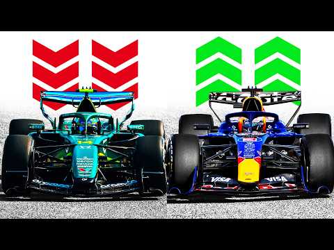 All 11 F1 Teams Ranked After Bahrain Testing So Far