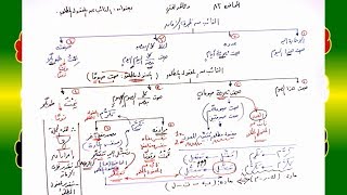 صورة 83 √ النائب عن المفعول الـمُطلَق