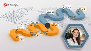 Business English for AML, Sanctions Screening and Compliance