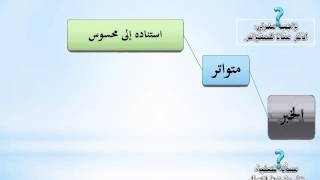 صورة شرح الورقات 15 من 19 - عامر بهجت