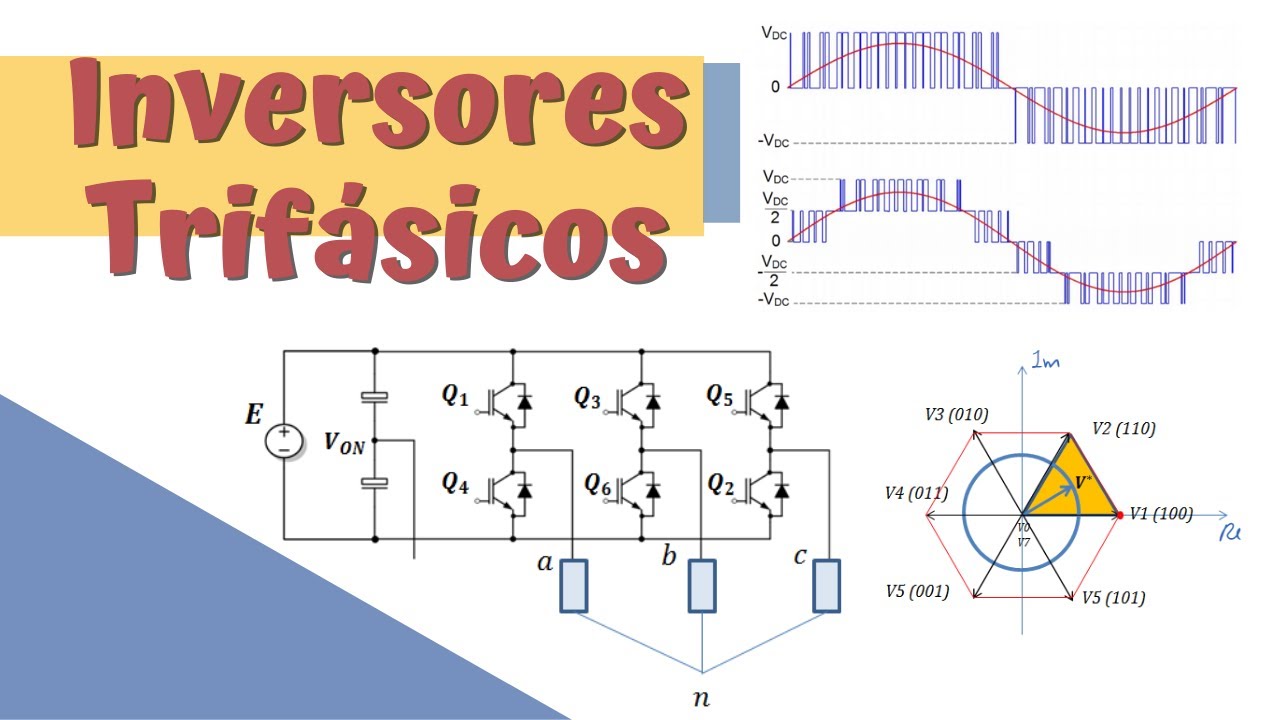 Inversores Trifásicos - Funcionamento e Space Vector PWM