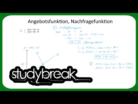 Angebotsfunktion, Nachfragefunktion, Marktgleichgewicht | Mikroökonomie