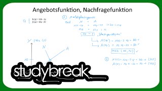 Angebotsfunktion, Nachfragefunktion, Marktgleichgewicht | Mikroökonomi