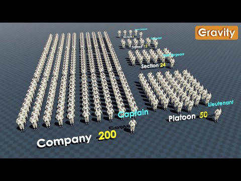 What is Brigade Battalion Company Platoon?