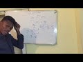 HOW TO FIND A DERIVATIVE USING CHAIN RULE