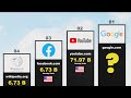World S Most Visited Websites 2025 The Real Data