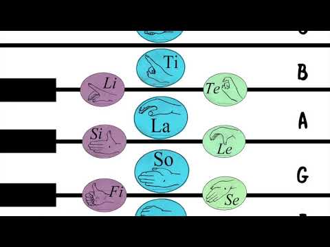 Singing The Chromatic Scale (with Curwen Hand Signs)