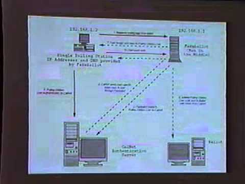 DEF CON 11 - Daniel C. Silverstein & Damon McCormick - Increasing The Security Of Your Election