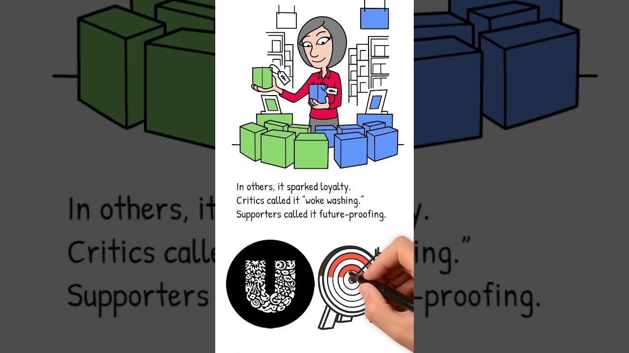 Unilever’s Sustainable Global Branding: A Case Study in Purpose-Driven Growth