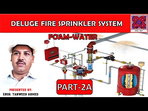 What is difference between NFPA 13 13R and 13D in Urdu Hindi