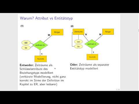 Big Data Engineering: NSA (Teil 2) -  SQL & Anti-Software Engineering