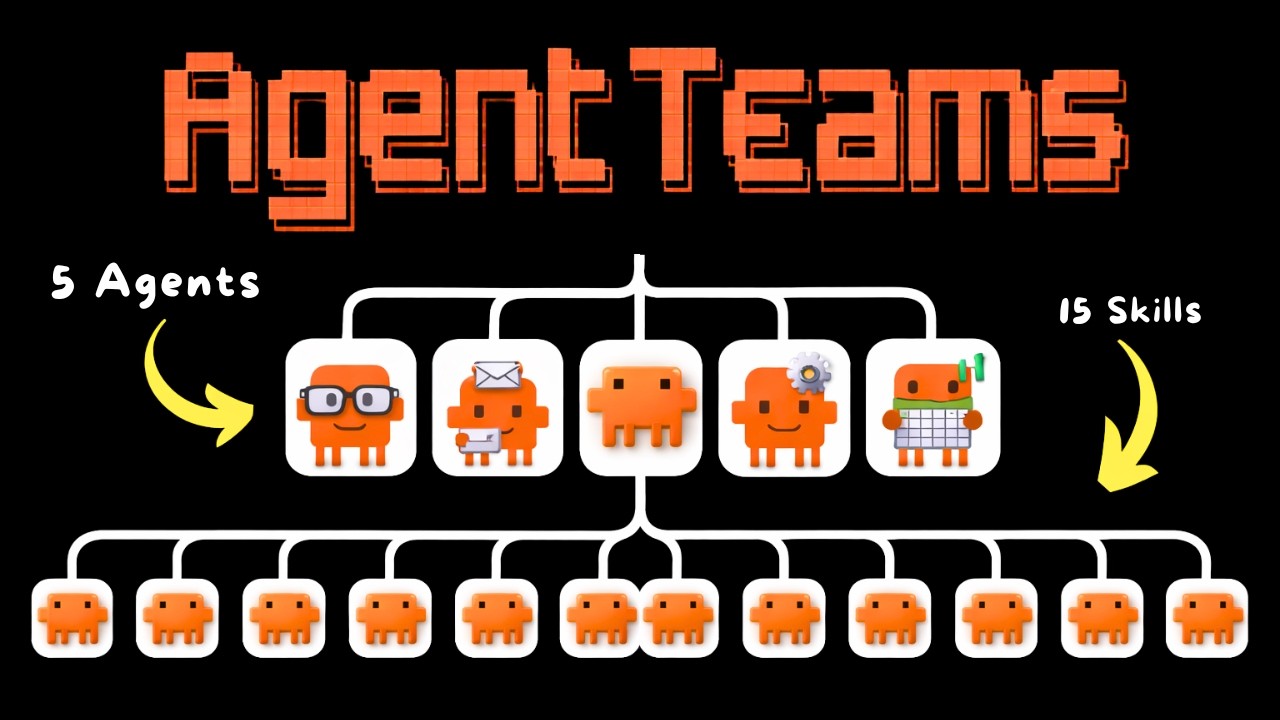 Claude Agent Teams – Video auf YouTube ansehen