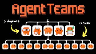 Claude Code Agent Teams