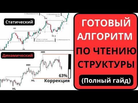 What is Market Structure? | Complete Algorithm | Smart Money Trading