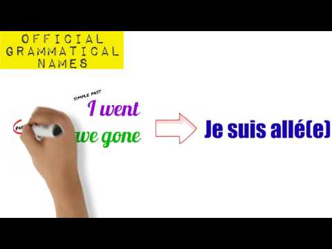 Past Tenses in French (passé composé, imparfait, all perfect tenses) animated explanation