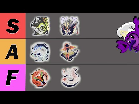 My MH Rise + Sunbreak Monster Tier List