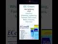 EC cream uses and ingredients #viral #video #youtubeshorts#skincare#skininfection#emergency#ytshorts