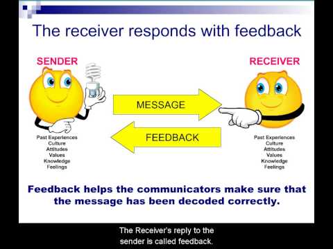 The Communication Process Model Captioned