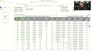 An Example: Using Premium Finance for Buy Sell Agreements