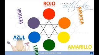 Curso Colorimetria en el cabello: Teoría del color colores primarios,secundarios y terciarios