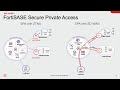 Secure Access Demo | FortiSASE