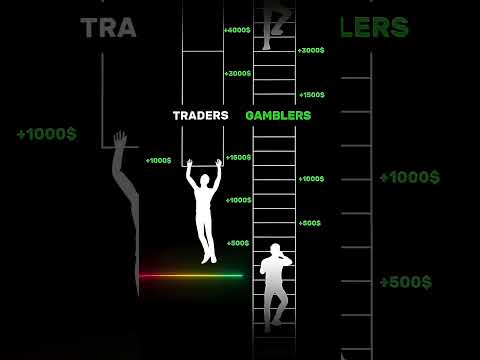 Trader vs. Gambler Mindset | Smart Risk vs. Blind Luck | Why Traders Succeed While Gamblers Lose?