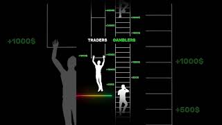 Trader vs. Gambler Mindset | Smart Risk vs. Blind Luck | Why Traders Succeed While Gamblers Lose?