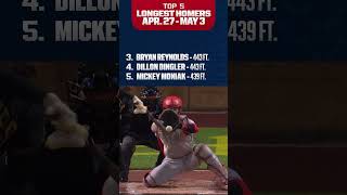 Top 5 LONGEST HOMERS OF THE WEEK! (Reynolds out to the batter eye, Okamoto digs out a 453 foot shot)