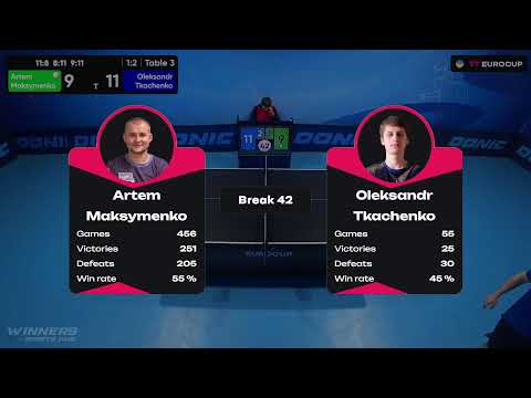 10:45 Artem Maksymenko - Oleksandr Тkachenko 08.10.2023 TT Euro.Cup Ukraine Star. TABLE 3