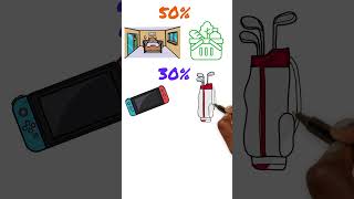 The 50/30/20 Rule #budget #personalfinance