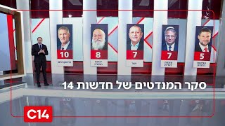 סקר המנדטים של חדשות 14: בנט מתחזק על חשבון יאיר גולן, לפיד שוב על סף אחוז החסימה | החדשות (חדשות ערוץ 14) - התמונה מוצגת ישירות מתוך אתר האינטרנט יוטיוב. זכויות היוצרים בתמונה שייכות ליוצרה. קישור קרדיט למקור התוכן נמצא בתוך דף הסרטון