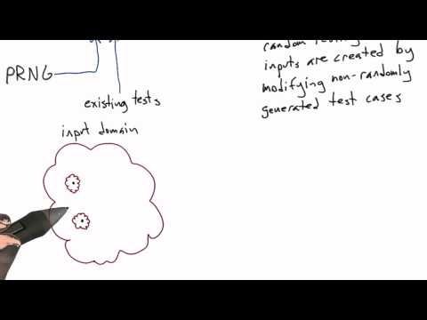 Introduction Software Testing