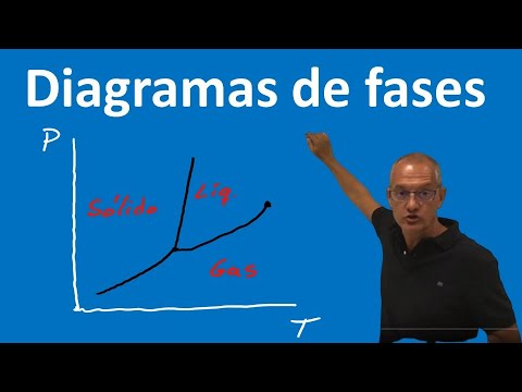 Diagramas de fases. Qué son y cómo interpretarlos