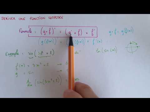 DERIVE a COMPOUND FUNCTION - Formula + Example - Maths Prep Licence