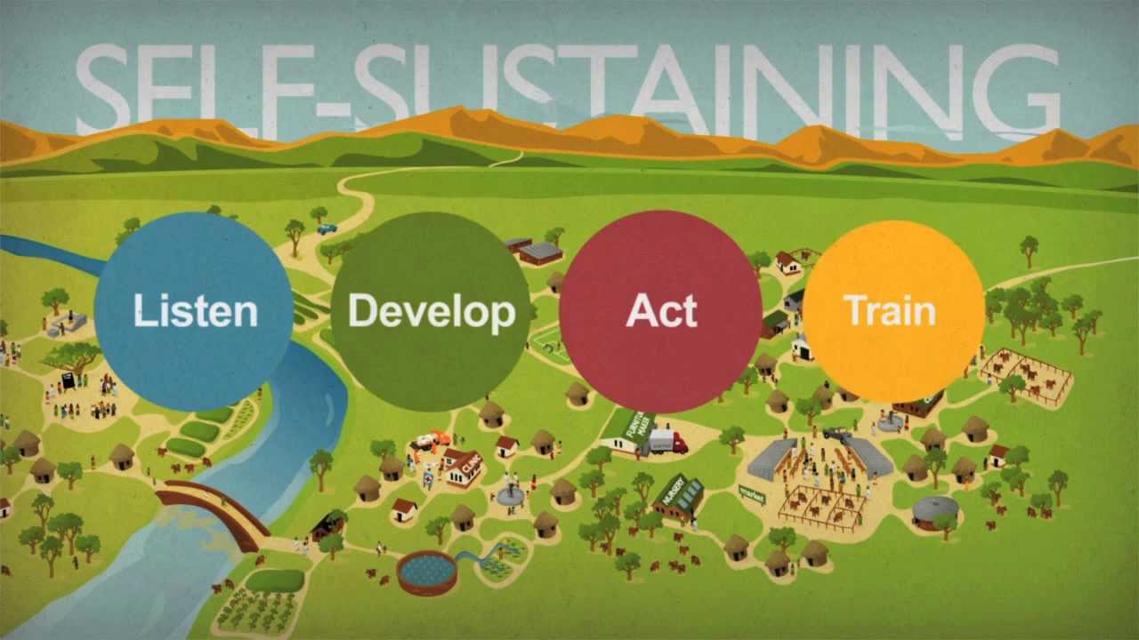 How World Vision Works