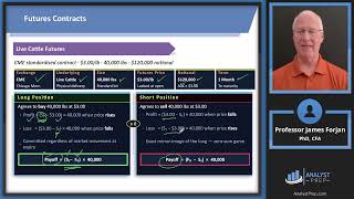Payoffs to Futures Contracts and Option Contracts | Five Minutes with Jim | FRM 1 2026 Bk 3 Ch 1