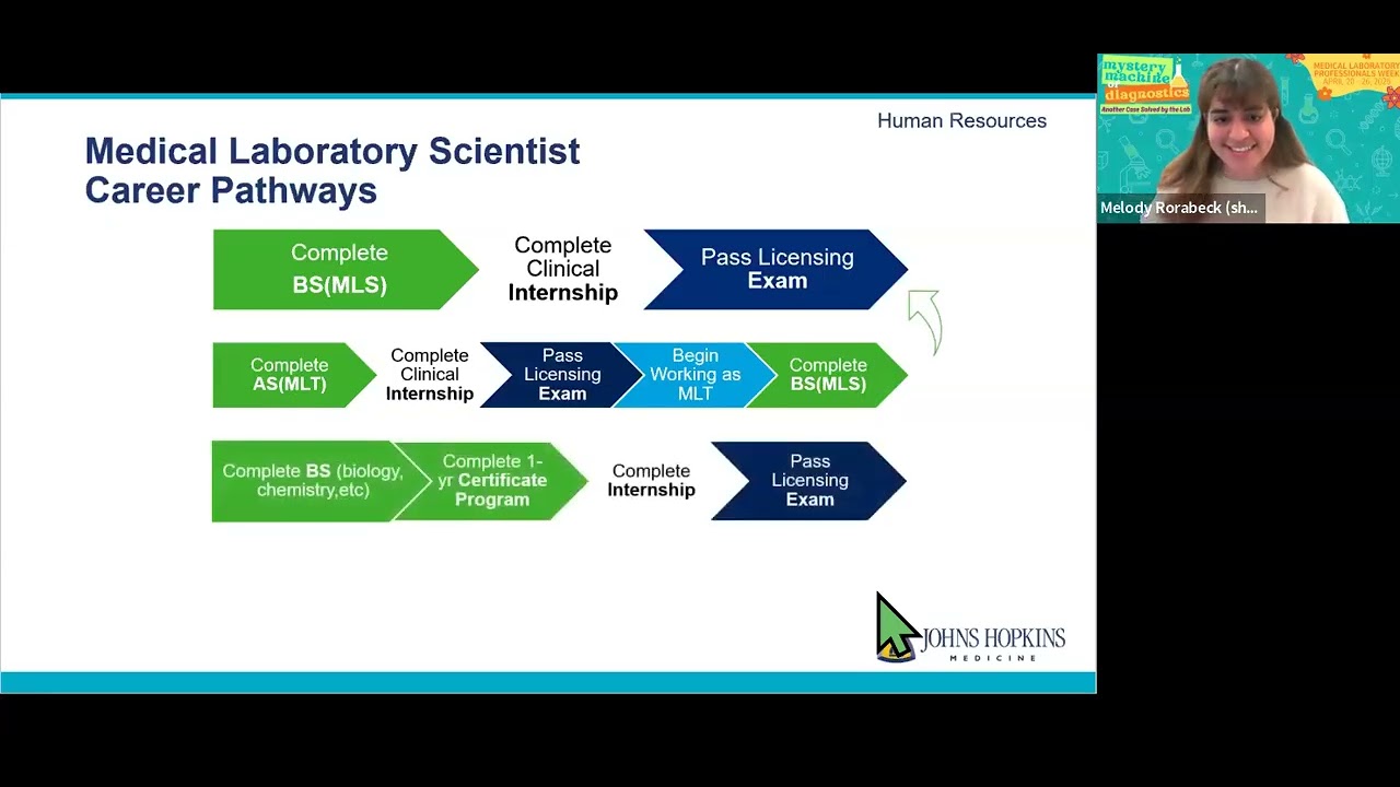 Pathology Careers 2025
