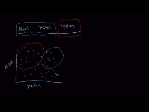 6.2 Unsupervised vs Supervised Learning thumbnail