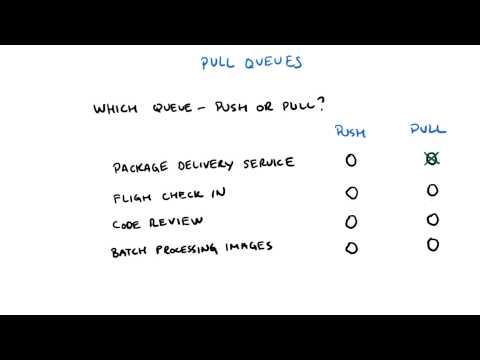 Introduction Developing Scalable Apps with Java
