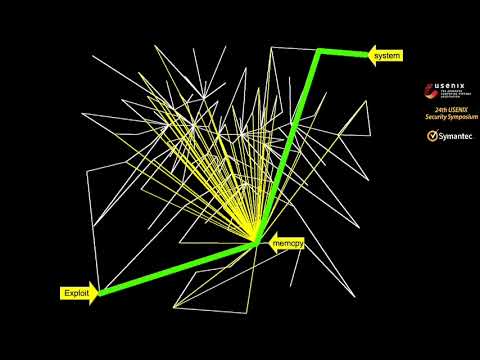 USENIX Security '15 - Control-Flow Bending: On the Effectiveness of Control-Flow Integrity