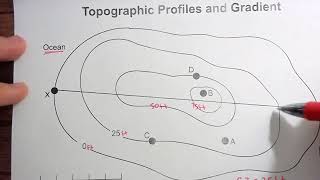 Topographic Profiles and Gradient