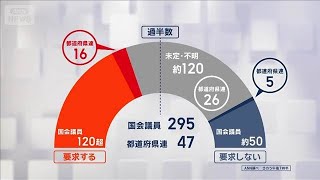 自民総裁選前倒し　最新情勢　週末も都道府県連で協議続く(2025年9月6日)