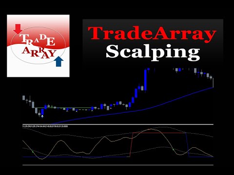 Video TradeArray Scalping