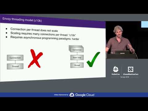 Envoy Internals Deep Dive   Matt Klein, Lyft Advanced Skill Level